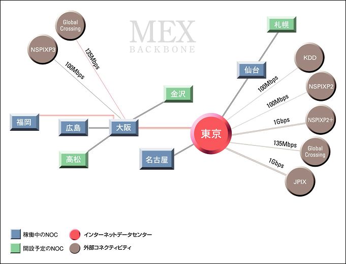 Media Exchange Co Inc